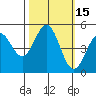 Drakes Bay tide chart for Sunday, October 15, 2023