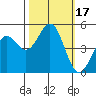 Drakes Bay tide chart for Tuesday, October 17, 2023
