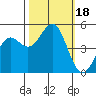 Drakes Bay tide chart for Wednesday, October 18, 2023