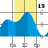 Drakes Bay tide chart for Thursday, October 19, 2023