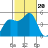 Drakes Bay tide chart for Friday, October 20, 2023