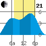 Drakes Bay tide chart for Saturday, October 21, 2023