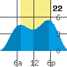 Drakes Bay tide chart for Sunday, October 22, 2023