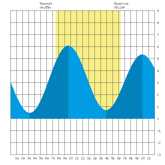 Drakes Bay tide chart for Thursday, October 26, 2023