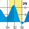 Drakes Bay tide chart for Sunday, October 29, 2023