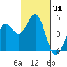 Drakes Bay tide chart for Tuesday, October 31, 2023