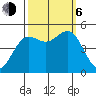 Drakes Bay tide chart for Friday, October 6, 2023