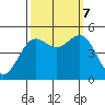 Drakes Bay tide chart for Saturday, October 7, 2023
