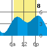 Drakes Bay tide chart for Sunday, October 8, 2023