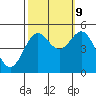 Drakes Bay tide chart for Monday, October 9, 2023