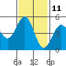Drakes Bay tide chart for Saturday, November 11, 2023