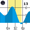 Drakes Bay tide chart for Monday, November 13, 2023