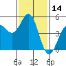 Drakes Bay tide chart for Tuesday, November 14, 2023