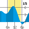 Drakes Bay tide chart for Wednesday, November 15, 2023