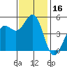 Drakes Bay tide chart for Thursday, November 16, 2023
