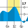 Drakes Bay tide chart for Friday, November 17, 2023