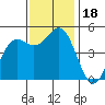 Drakes Bay tide chart for Saturday, November 18, 2023