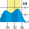 Drakes Bay tide chart for Sunday, November 19, 2023