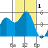 Drakes Bay tide chart for Wednesday, November 1, 2023