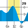 Drakes Bay tide chart for Wednesday, November 29, 2023