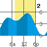 Drakes Bay tide chart for Thursday, November 2, 2023