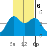 Drakes Bay tide chart for Monday, November 6, 2023