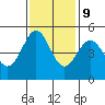 Drakes Bay tide chart for Thursday, November 9, 2023
