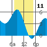 Drakes Bay tide chart for Monday, December 11, 2023