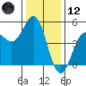 Drakes Bay tide chart for Tuesday, December 12, 2023