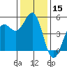 Drakes Bay tide chart for Friday, December 15, 2023