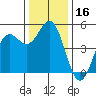 Drakes Bay tide chart for Saturday, December 16, 2023
