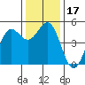 Drakes Bay tide chart for Sunday, December 17, 2023