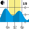Drakes Bay tide chart for Tuesday, December 19, 2023
