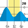 Drakes Bay tide chart for Wednesday, December 20, 2023