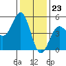 Drakes Bay tide chart for Saturday, December 23, 2023