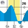 Drakes Bay tide chart for Tuesday, December 26, 2023