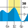 Drakes Bay tide chart for Saturday, December 30, 2023