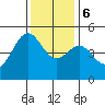 Drakes Bay tide chart for Wednesday, December 6, 2023