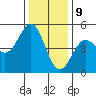Drakes Bay tide chart for Saturday, December 9, 2023