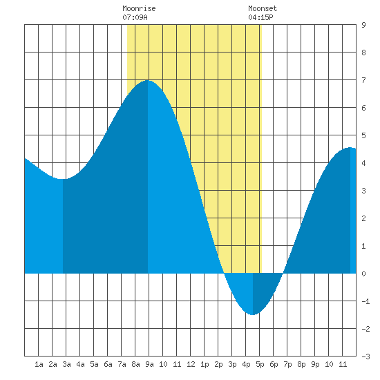 Drakes Bay tide chart for Wednesday, January 10, 2024