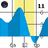 Drakes Bay tide chart for Thursday, January 11, 2024