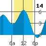 Drakes Bay tide chart for Sunday, January 14, 2024