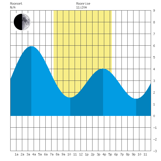 Drakes Bay tide chart for Wednesday, January 17, 2024