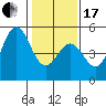 Drakes Bay tide chart for Wednesday, January 17, 2024