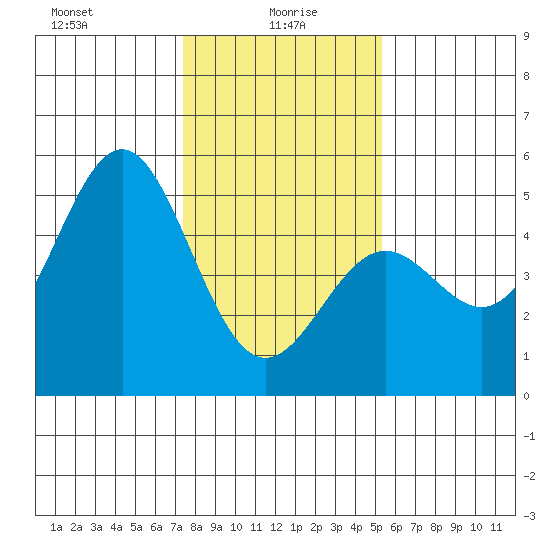 Drakes Bay tide chart for Thursday, January 18, 2024