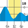 Drakes Bay tide chart for Thursday, January 18, 2024