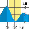Drakes Bay tide chart for Friday, January 19, 2024