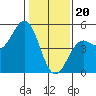 Drakes Bay tide chart for Saturday, January 20, 2024