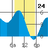 Drakes Bay tide chart for Wednesday, January 24, 2024