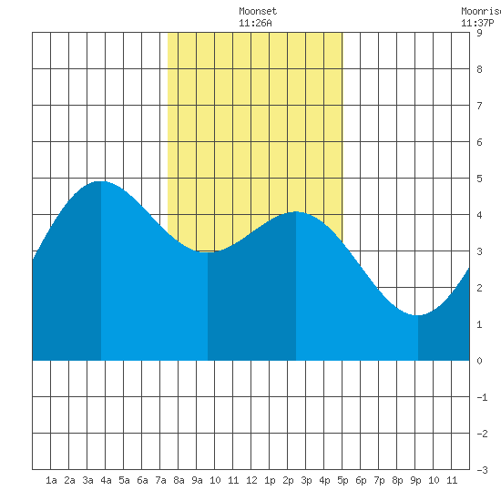 Drakes Bay tide chart for Tuesday, January 2, 2024